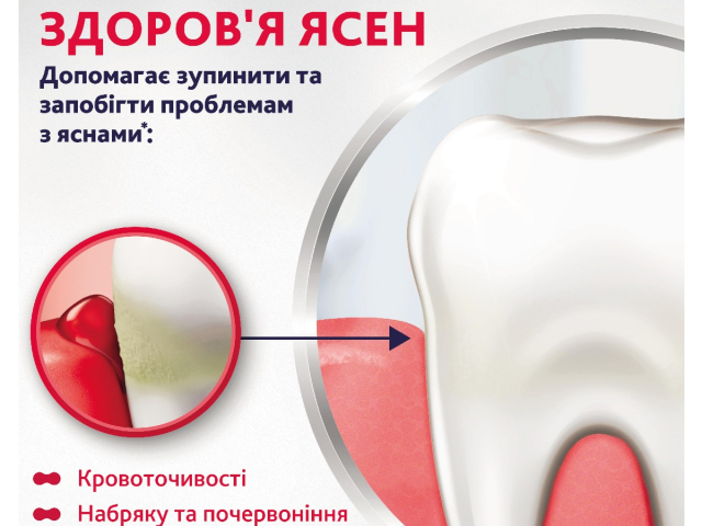 З/п Пародонтакс свіжість трав 75мл