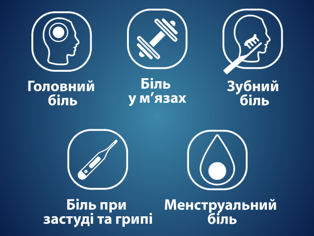 Панадол табл в/о 500мг №12