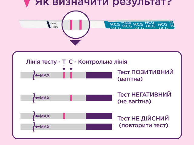 Тест для визначення вагітності Евітест смужка №1