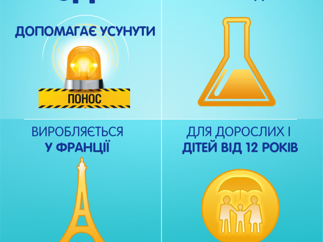 Імодіум капс 2мг блістер №20