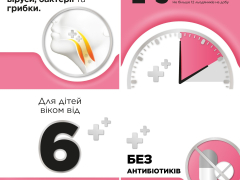 Стрепсілс д/дітей з 6+ льодяники №24