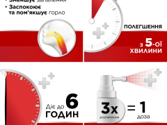 Стрепсілс Інтенсив спрей оромукоз р-н 8,75мг/доза фл 15мл