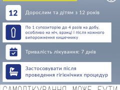 Реліф Адванс супп ректальні №12