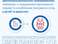 Лазолван зі смаком лісових ягід сироп 15мг/5мл 100мл