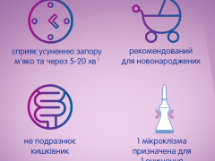 Мікролакс р-н рект туба 5мл з вкороч наконечником №4